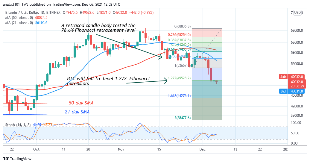 Bitcoin (BTC) Price Prediction: BTC/USD Consolidates above $49,000 as Bears Resume Selling Pressure