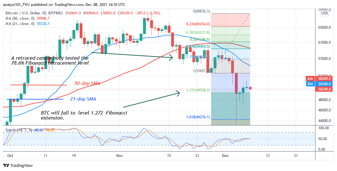   Bitcoin (BTC) Price Prediction: BTC/USD Is in Range Bound Move as Bitcoin Holds above $47k