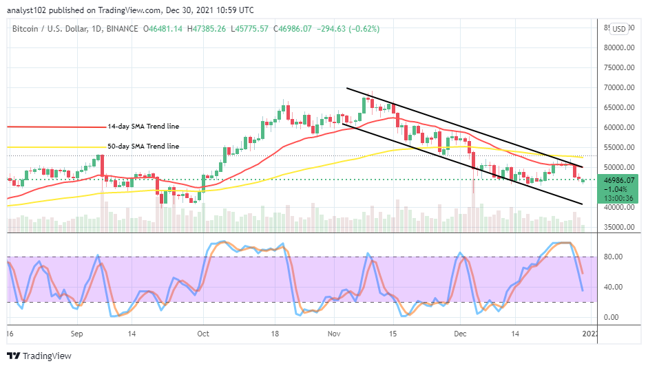 Bitcoin (BTC/USD) Price Downsizes, Approaching $45,000 Support