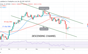 Bitcoin (BTC) Price Prediction: BTC/USD Is in Range Bound Move as Bitcoin Holds above $47k