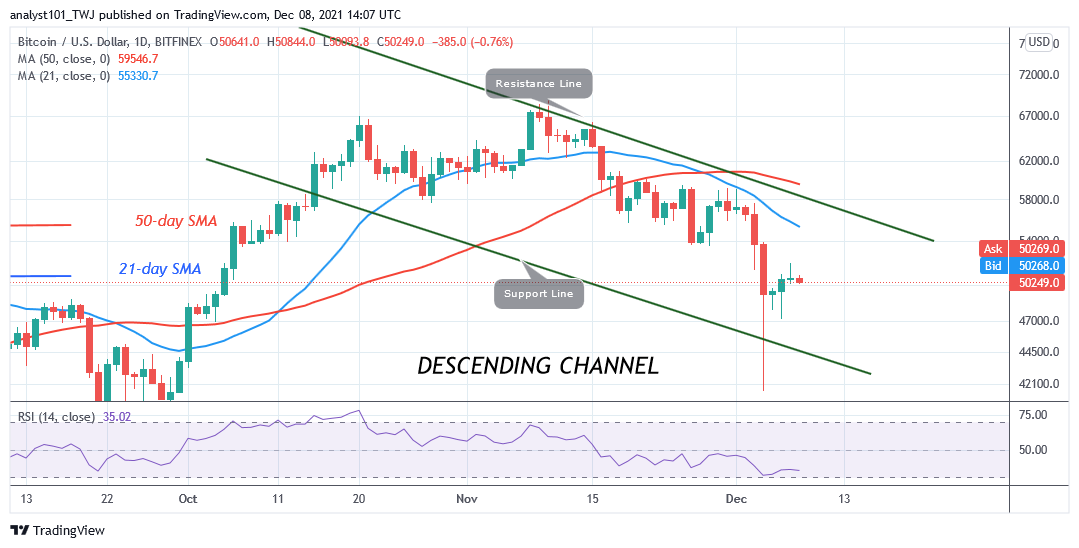 Bitcoin (BTC) Price Prediction: BTC/USD Is in Range Bound Move as Bitcoin Holds above $47k