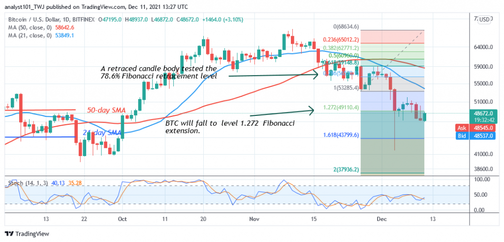 Bitcoin (BTC) Price Prediction: BTC/USD Is Range Bound as Bitcoin ...