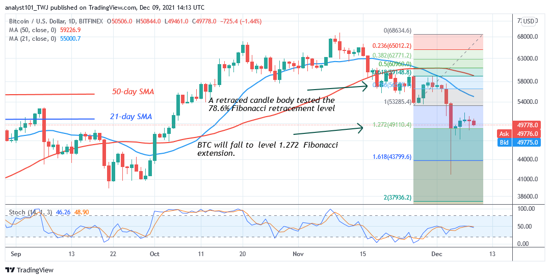    Bitcoin (BTC) Price Prediction: BTC/USD Approaches Support at $47k as Bitcoin Risks Deeper Correction              