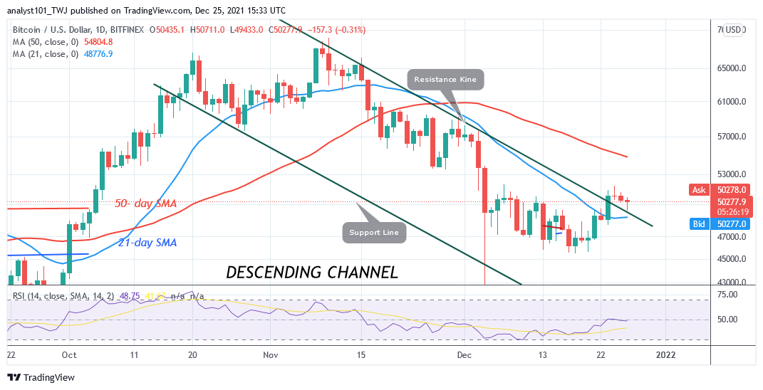 Bitcoin (BTC) Price Prediction: BTC/USD Rebounds above $45k as Bitcoin Targets $55k