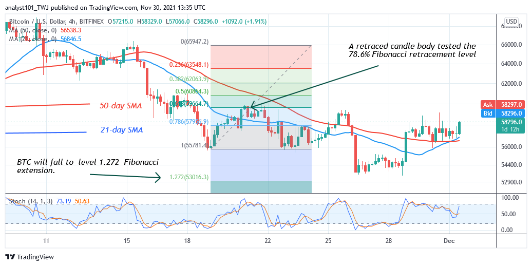   Bitcoin (BTC) Price Prediction: BTC/USD Risks Deeper Correction as Bitcoin Slumps to $55k 