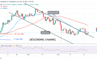 Bitcoin (BTC) Price Prediction: BTC/USD Consolidates Above $46k, Faces Rejection at $48.65k