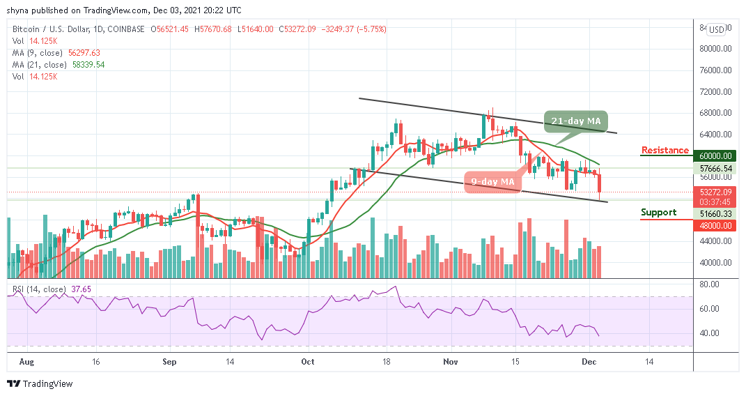 Bitcoin Price Prediction