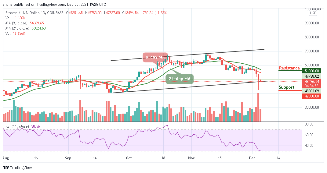 Bitcoin Price Prediction