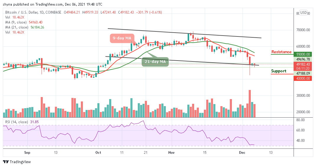 Bitcoin Price Prediction