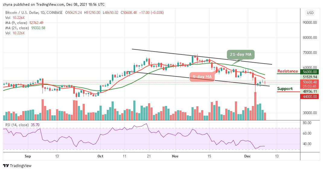 Bitcoin Price Prediction