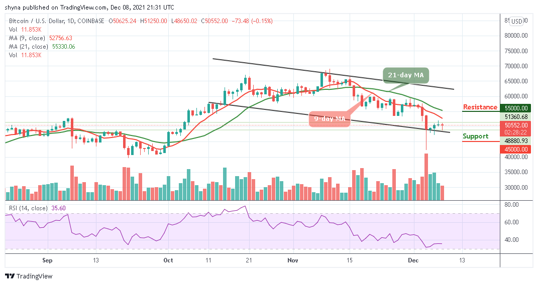 Bitcoin Price Prediction