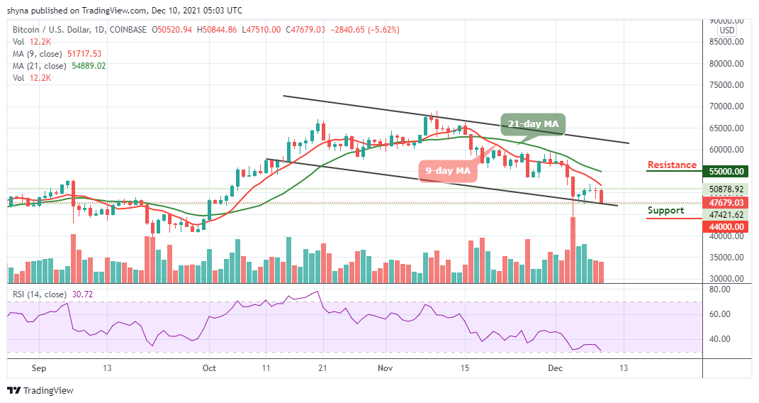 Bitcoin Price Prediction