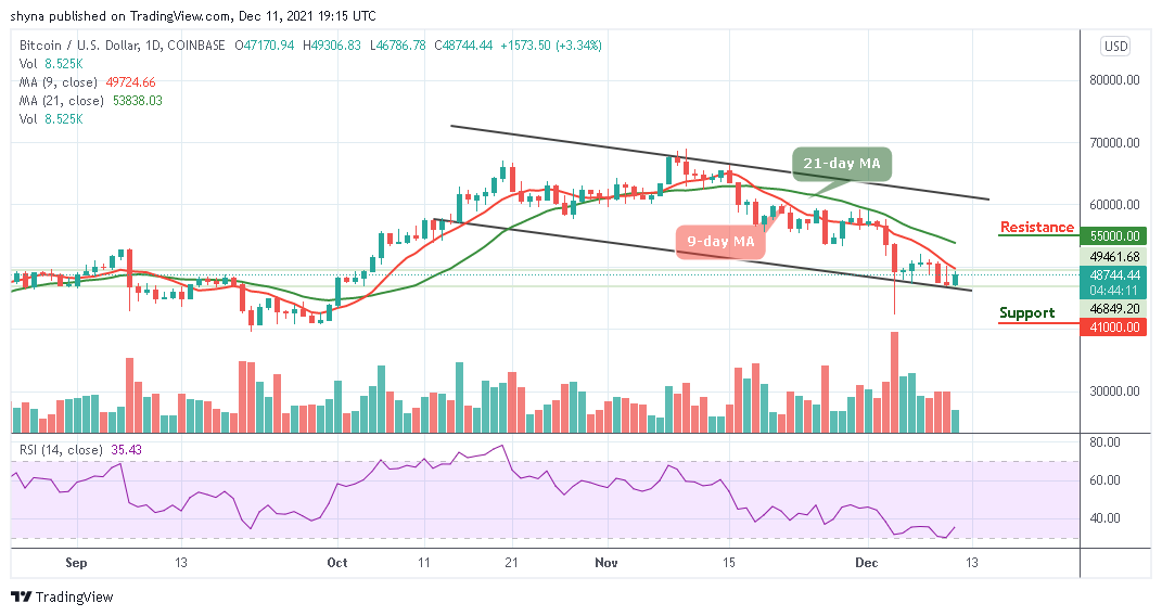 Bitcoin Price Prediction