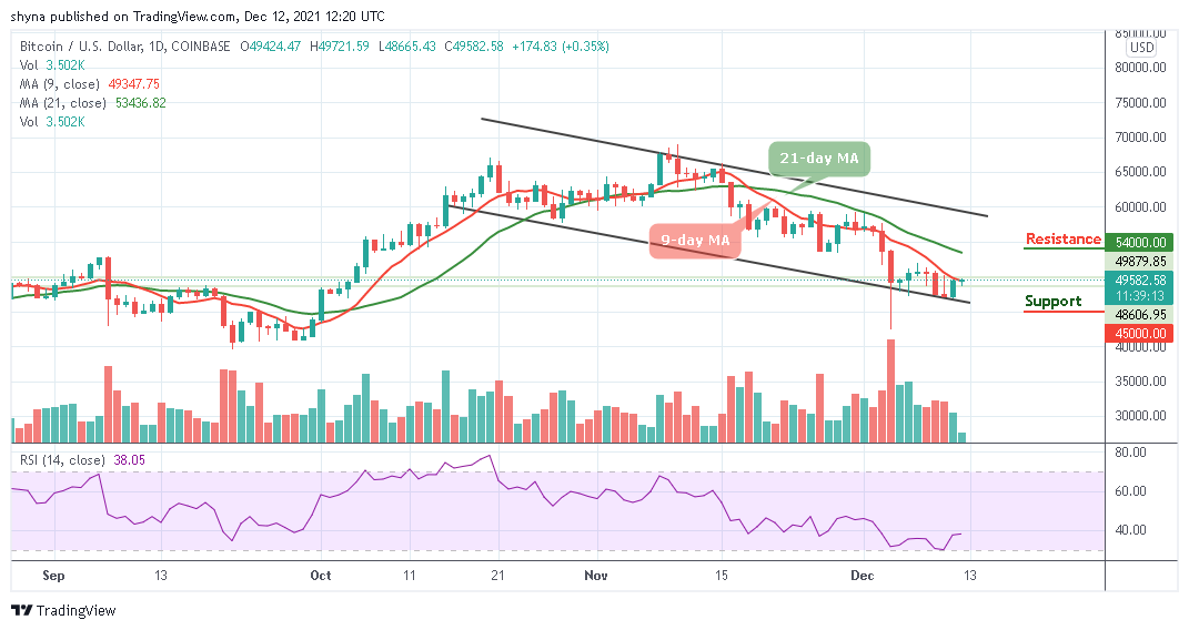 Bitcoin Price Prediction