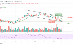 Bitcoin Price Analysis