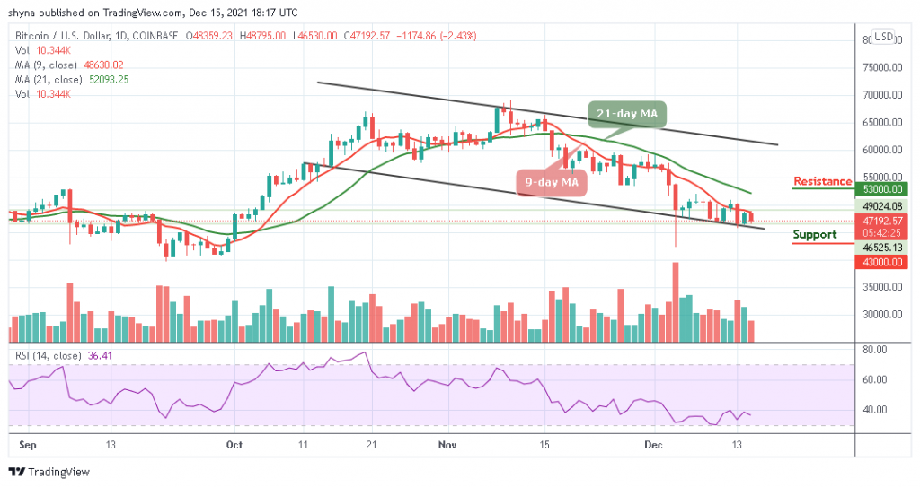 Bitcoin Price Prediction: BTC/USD Fails to Trade Above $50,000