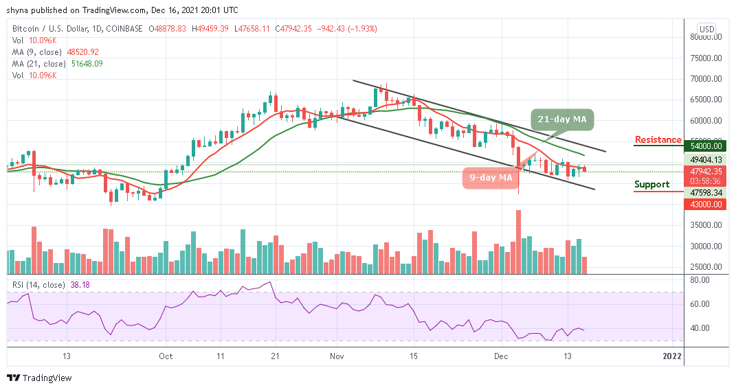 Bitcoin Price Prediction