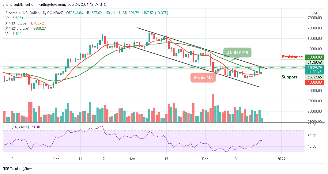 Bitcoin Price Prediction