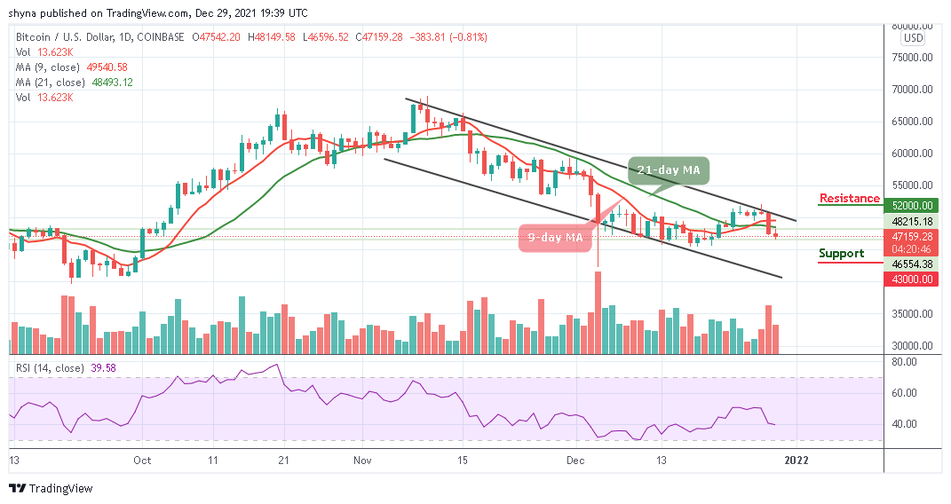 Bitcoin Price Prediction