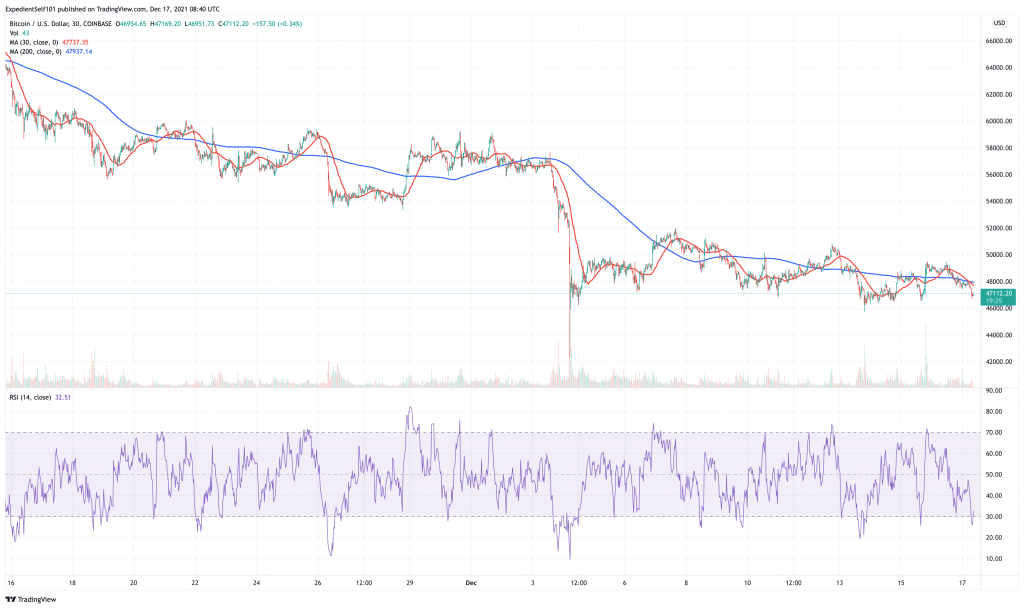 Bitcoin (BTC) price chart - these 5 cryptocurrency could see price boom.