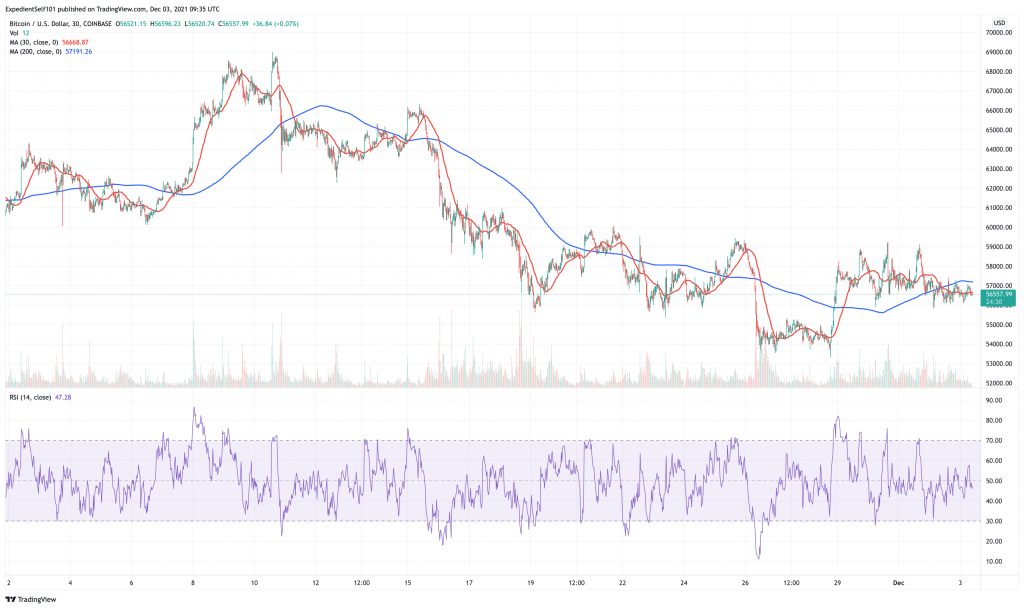 Bitcoin (BTC) price chart.