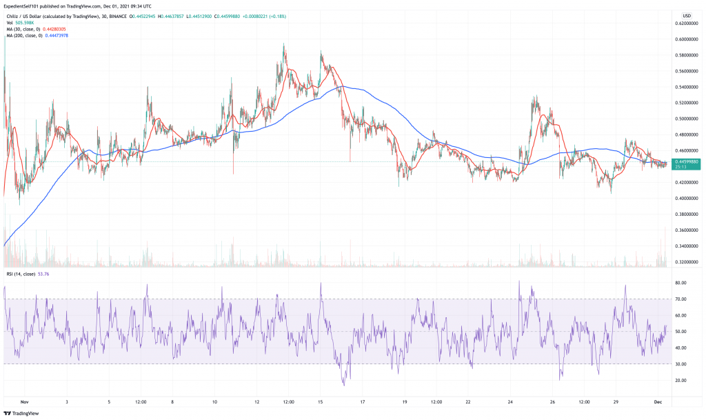 Chiliz (CHZ) price chart.