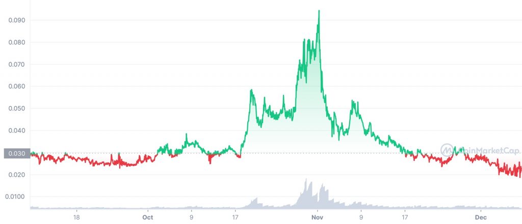 CumRocket (CUMMIES) price chart.