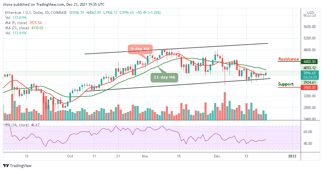 Ethereum Price Prediction