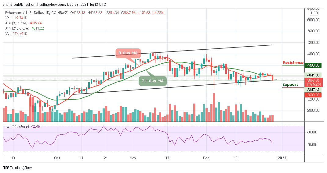 Ethereum Price Prediction