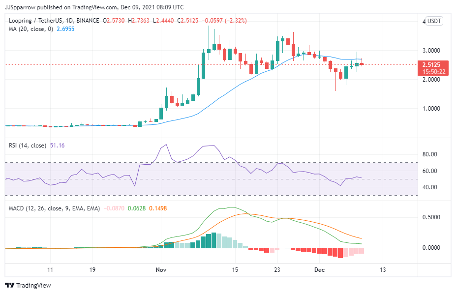 what crypto to buy december 2021