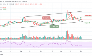 Litecoin Price Prediction