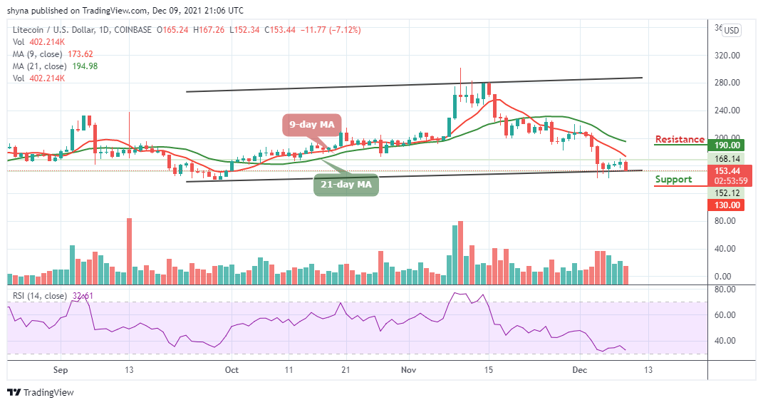 Litecoin Price Prediction