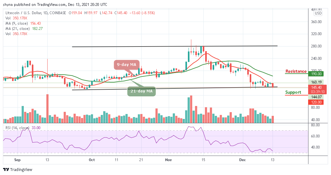 Litecoin Price Prediction