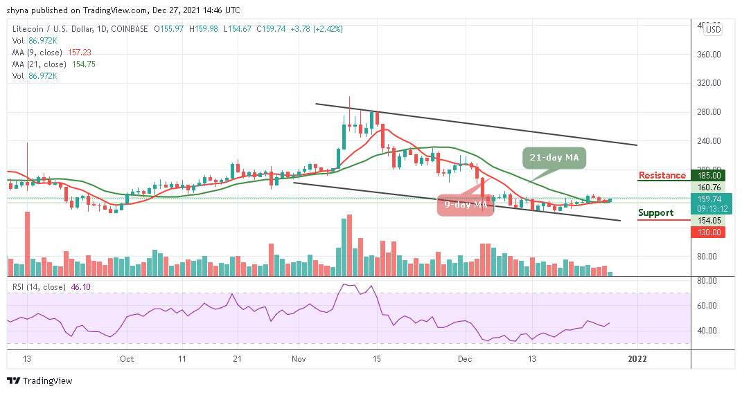 Photo of Litecoin Price Prediction: LTC/USD May Spike Higher Above $160 Level