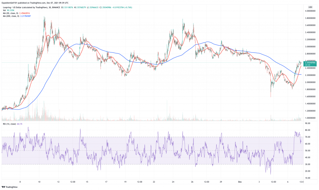 Loopring (LRC) price chart.