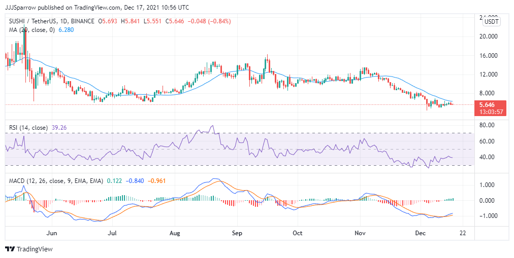  Dex Coins to Buy for High Profits