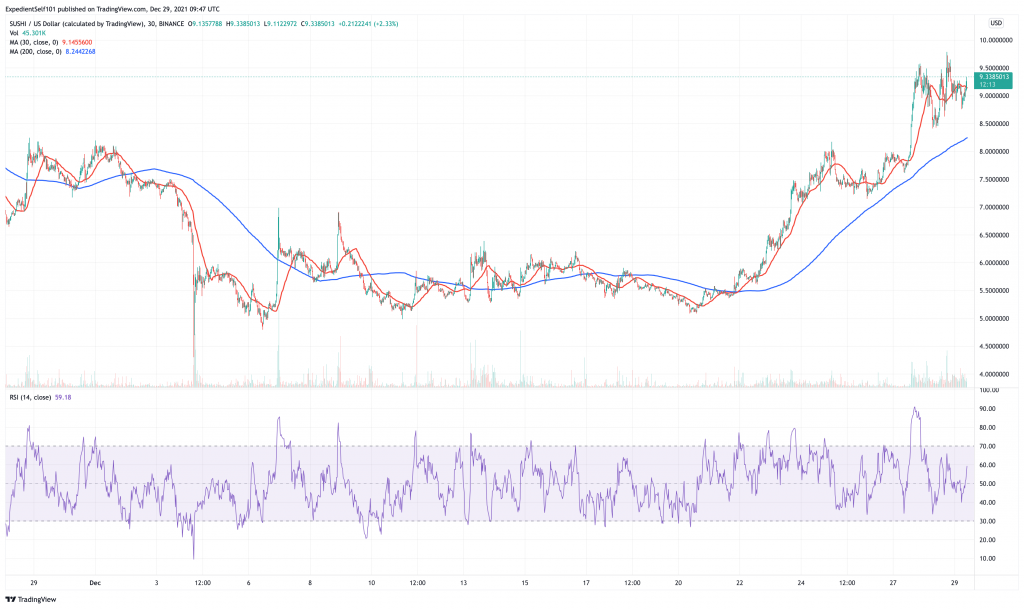 sushi crypto price chart