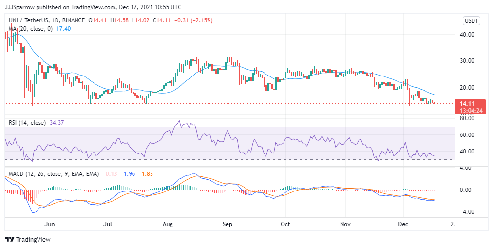  Dex Coins to Buy for High Profits