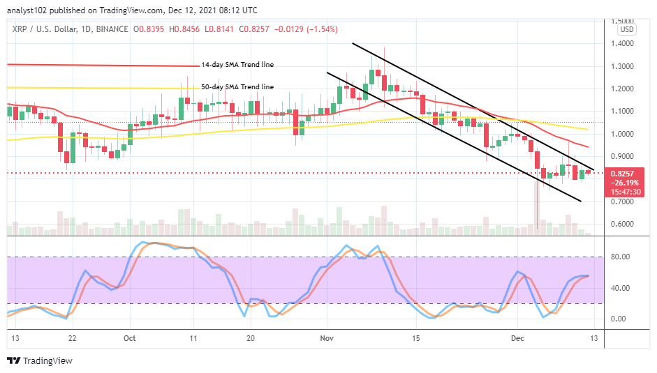 Photo of XRP Price Prediction: XRP/USD Market Holds in Bearish Correction Trend Lines – InsideBitcoins.com