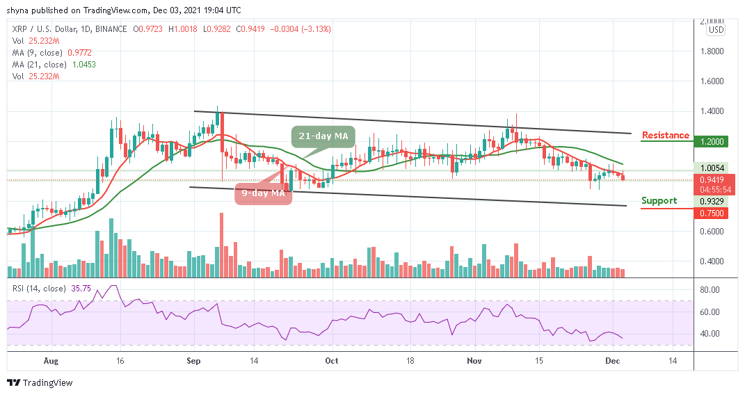 Ripple Price Prediction