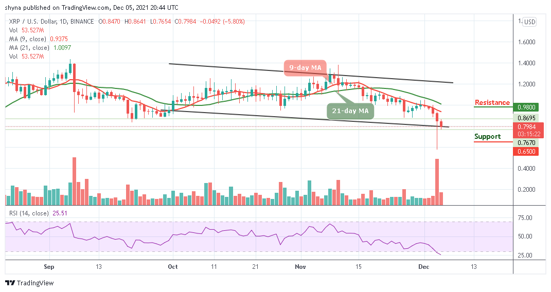 Ripple Price Prediction