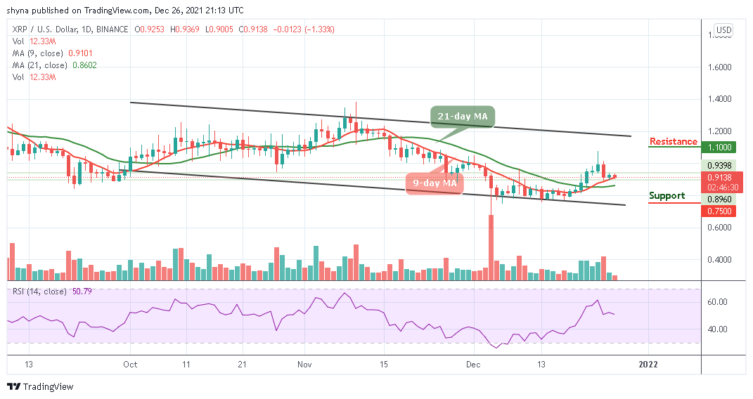 Ripple Price Prediction