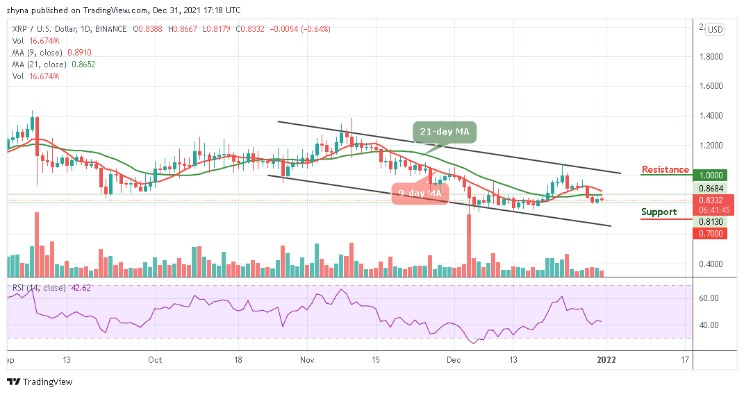 Ripple Price Prediction