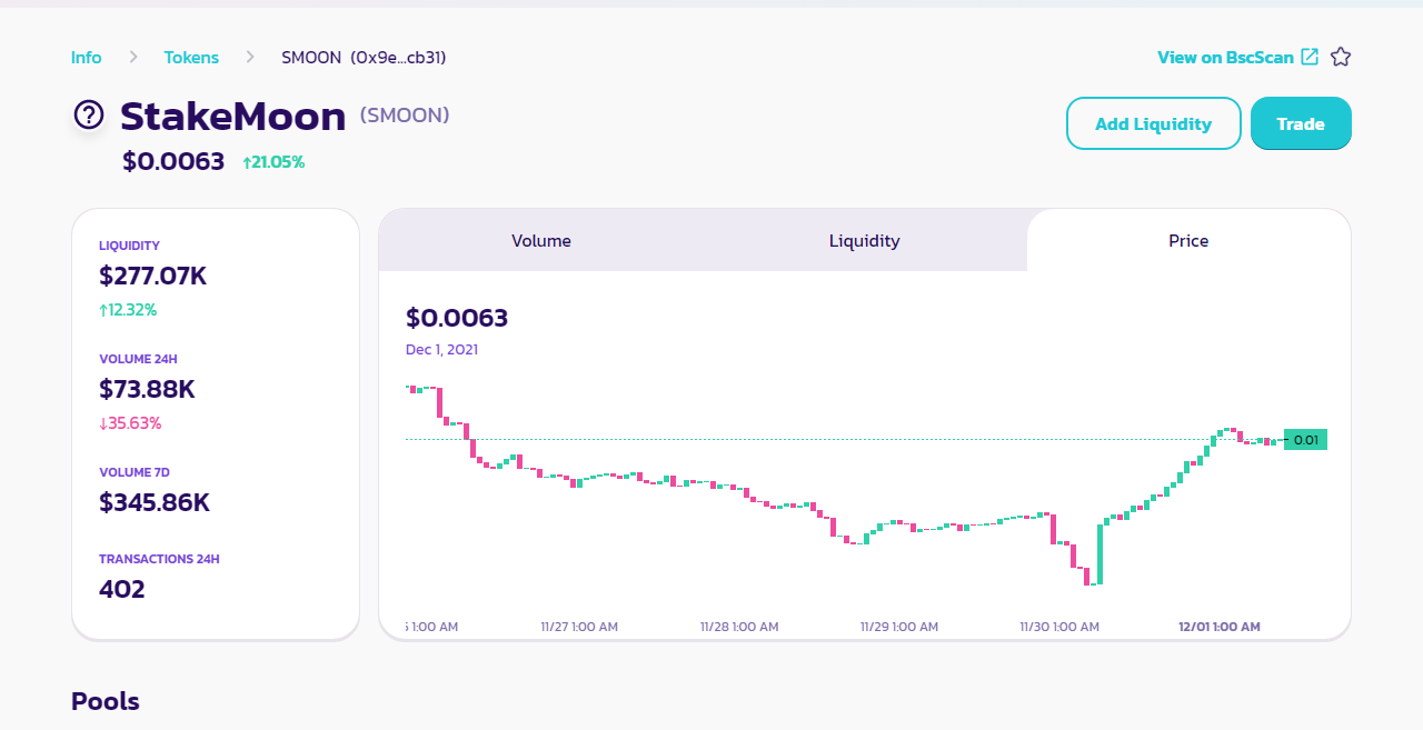 Stake moon price chart 