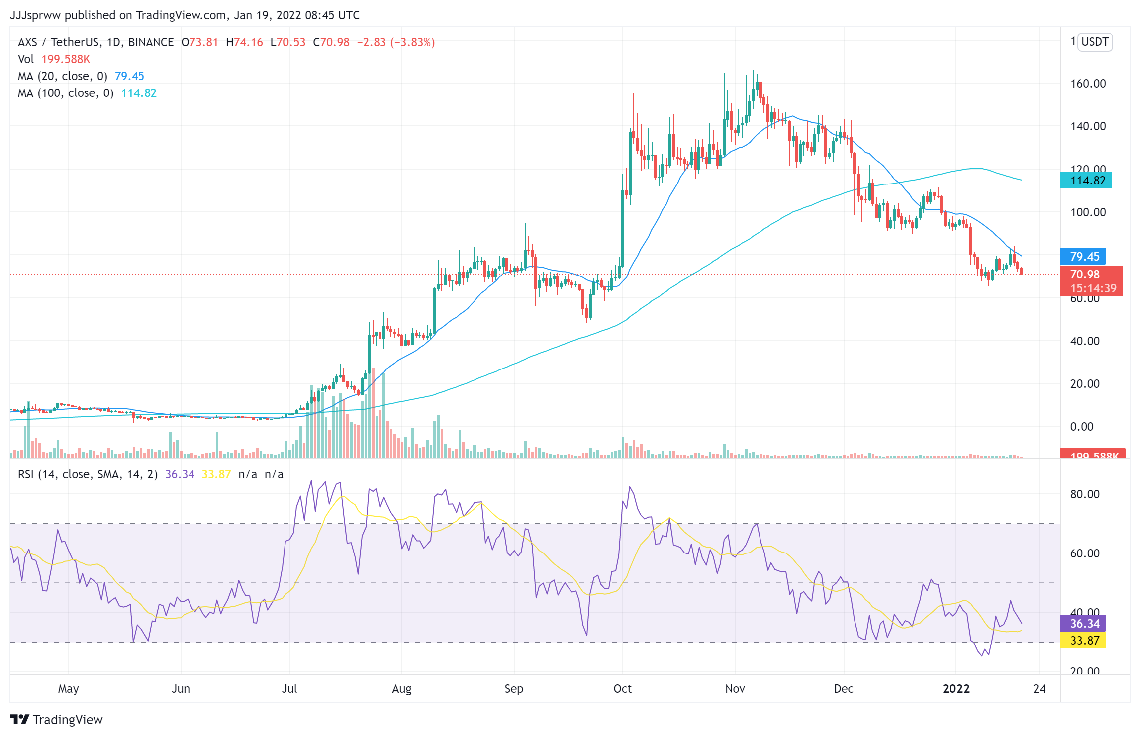 La mejor criptomoneda de Metaverse para comprar ahora