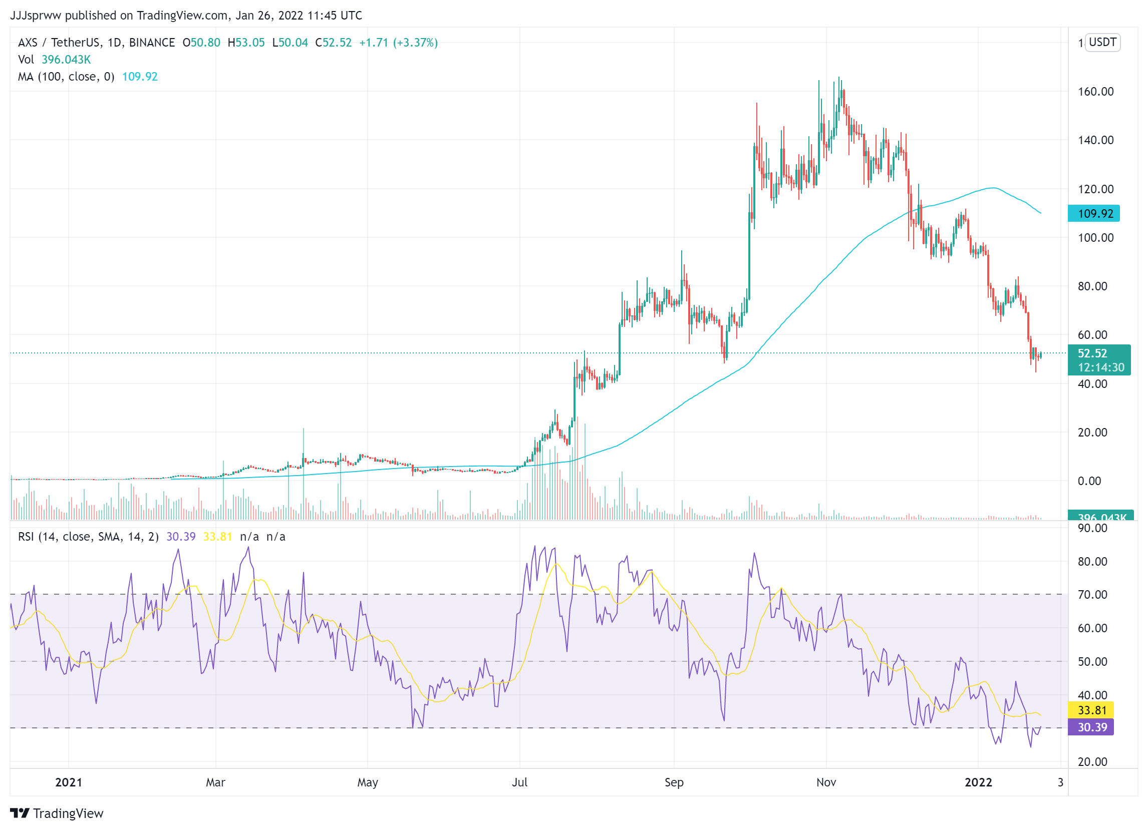 Melhores NFTs para investir