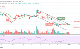 Bitcoin Cash Price Prediction