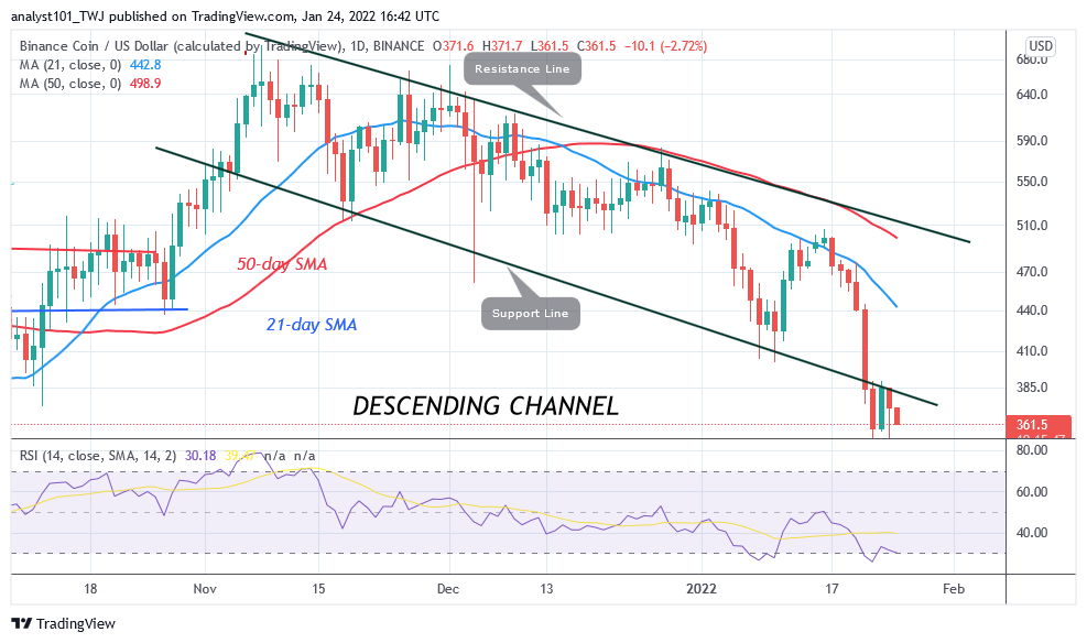 Bitcoin (BTC) Price Prediction: BTC/USD Makes Upward Correction as Bitcoin Struggles below $38k High