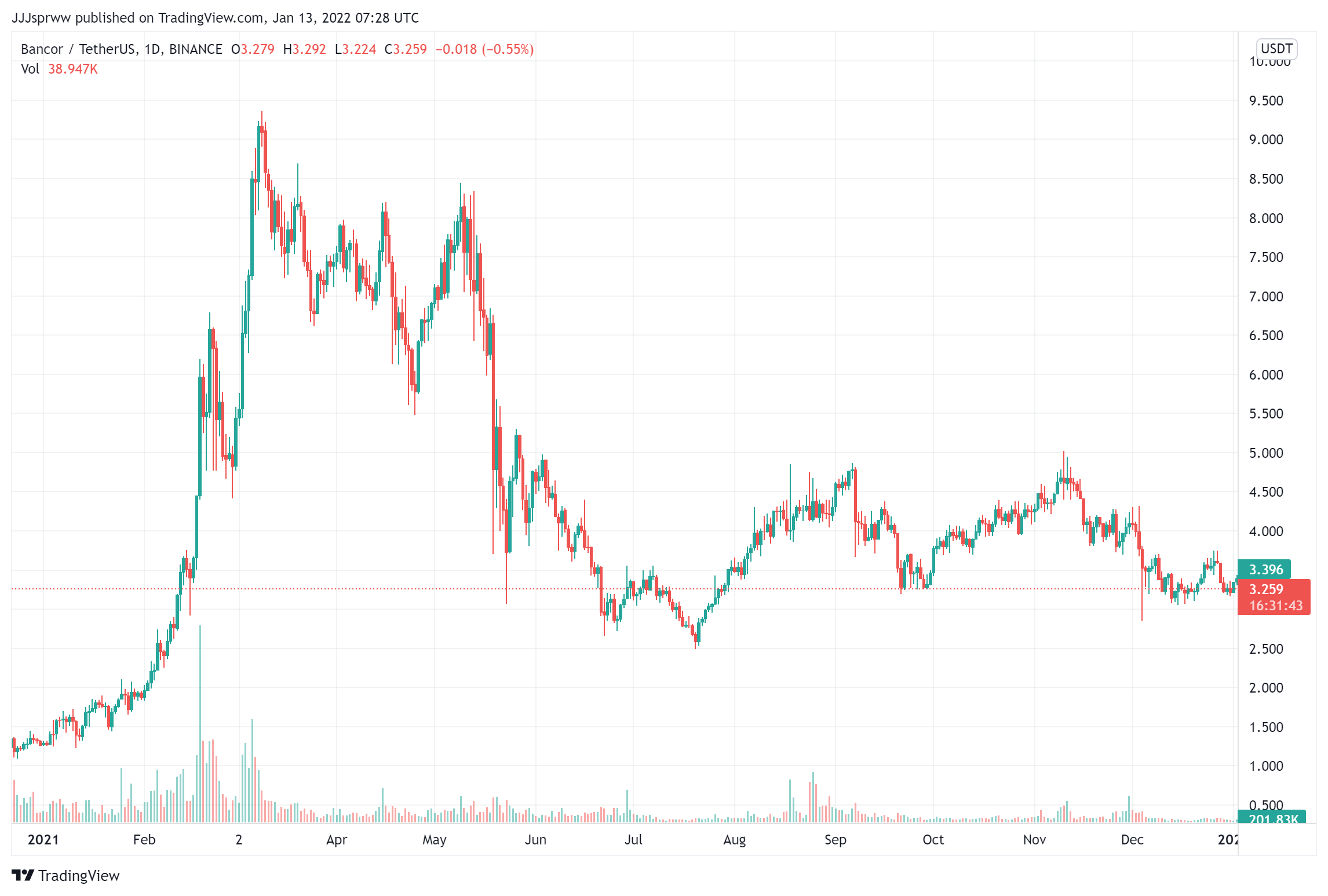 5 Best Layer 2 Crypto to Buy for Lower Risk Returns ...