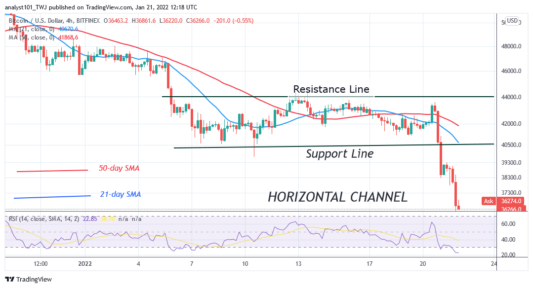 Prediction ng Bitcoin (BTC): BTC/USD Slumps at Pause sa itaas $36k, May Revisit $30k